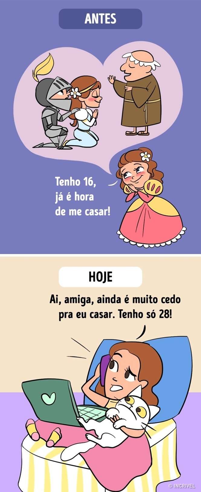 Ilustrações comprovando que o tempo voa