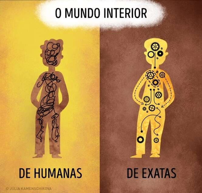 Imagens para você constatar se és de humanas ou de exatas