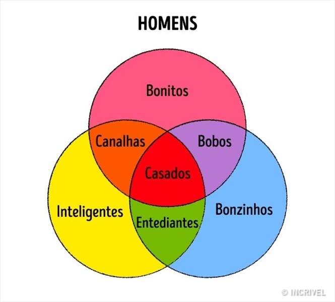 Gráficos mega sinceros a respeito da vida quotidiana